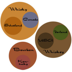 Whisky Whiskey